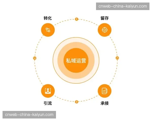 数字化制播底座正在加速闭环，由单一通道逐步演化为全链路多维价值管理枢纽