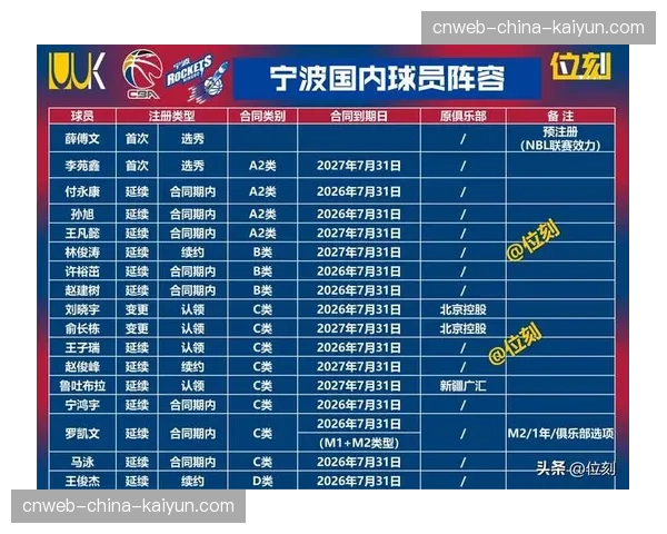 球探报告数字化：CBA各队如何利用统一数据平台评估外援与国内球员