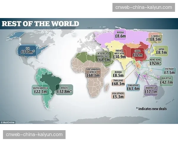 英超海外市场拓展策略：亚洲与北美市场增长潜力分析